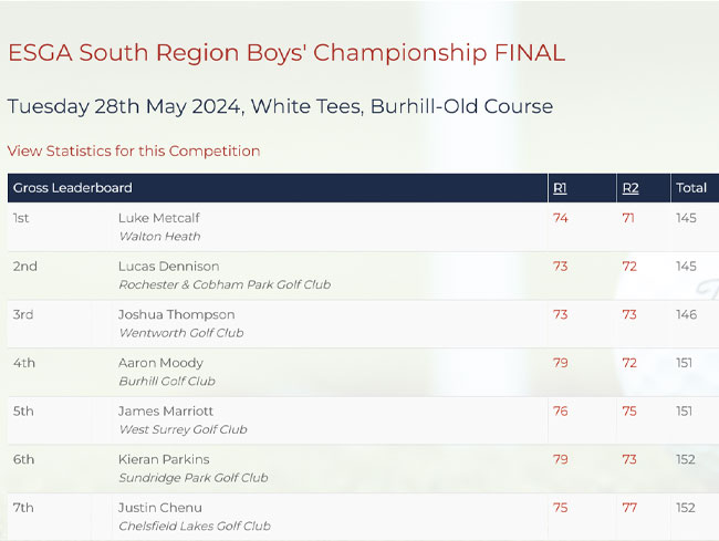 ESGA Boys Championship 2024