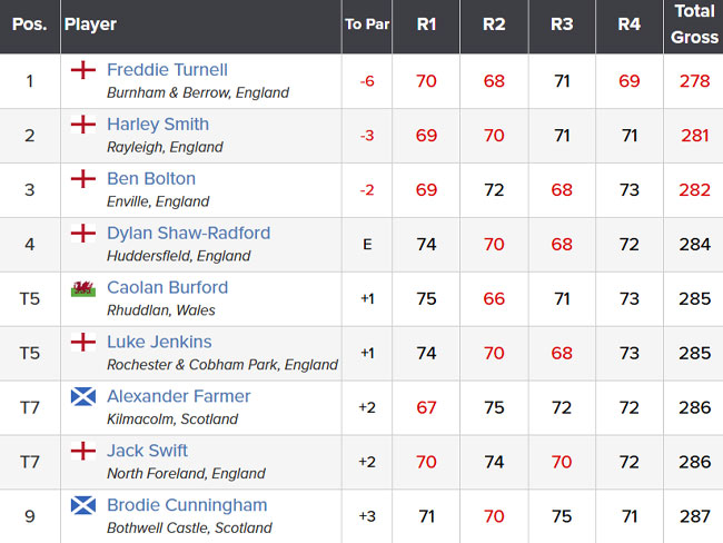 Brabazon Trophy results 2025