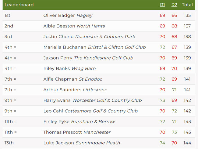 West of England U16s Open Amateur Strokeplay Championship